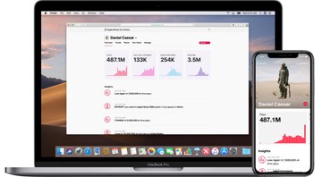 Plataformas de análise de dados para artistas crescem cada vez mais e a concorrência aumenta (Foto: Apple/Divulgação)