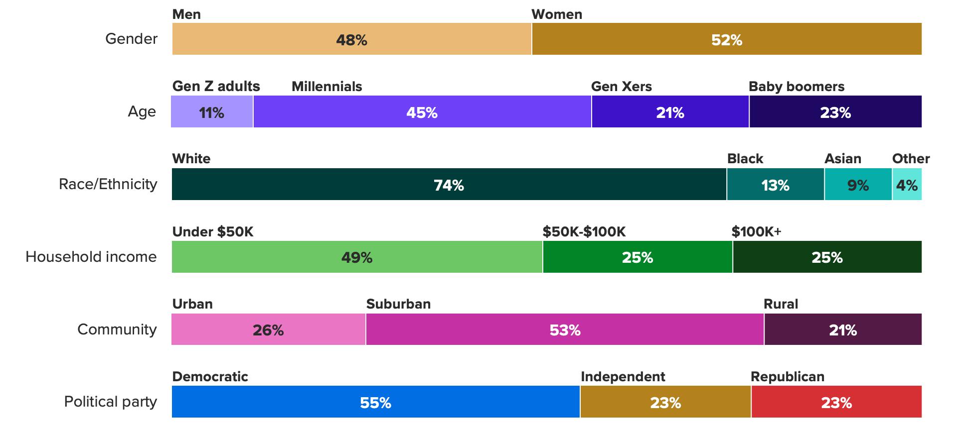 Gráfico de fãs da Taylor Swift pelos Estados Unidos