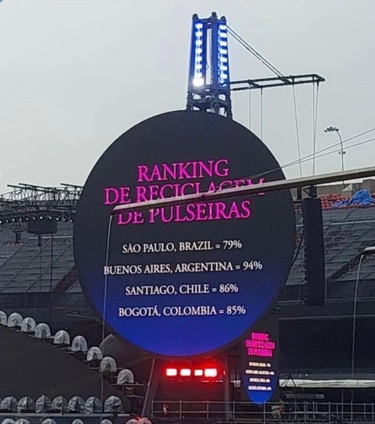 Ranking de pulseiras devolvidas após o show do Coldplay(Foto: reprodução/Instagram) 