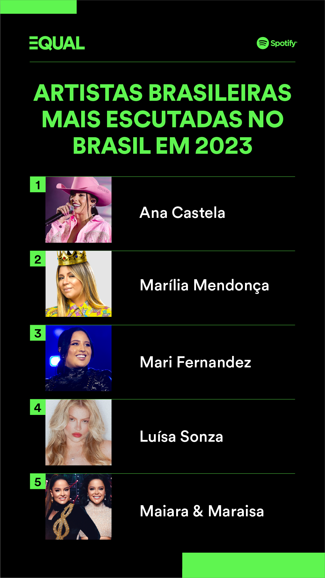 Dados de artistas mulheres brasileiras no Spotify