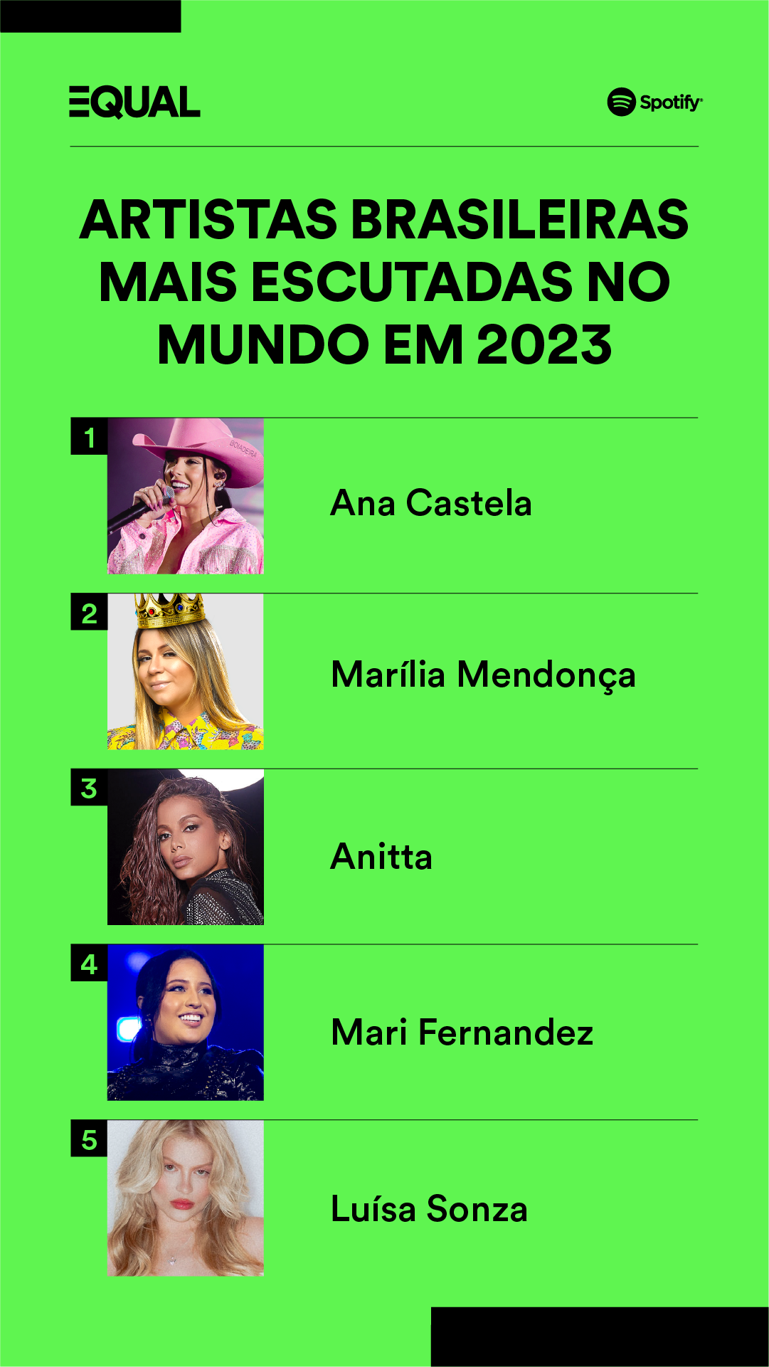 Dados de artistas mulheres brasileiras no Spotify
