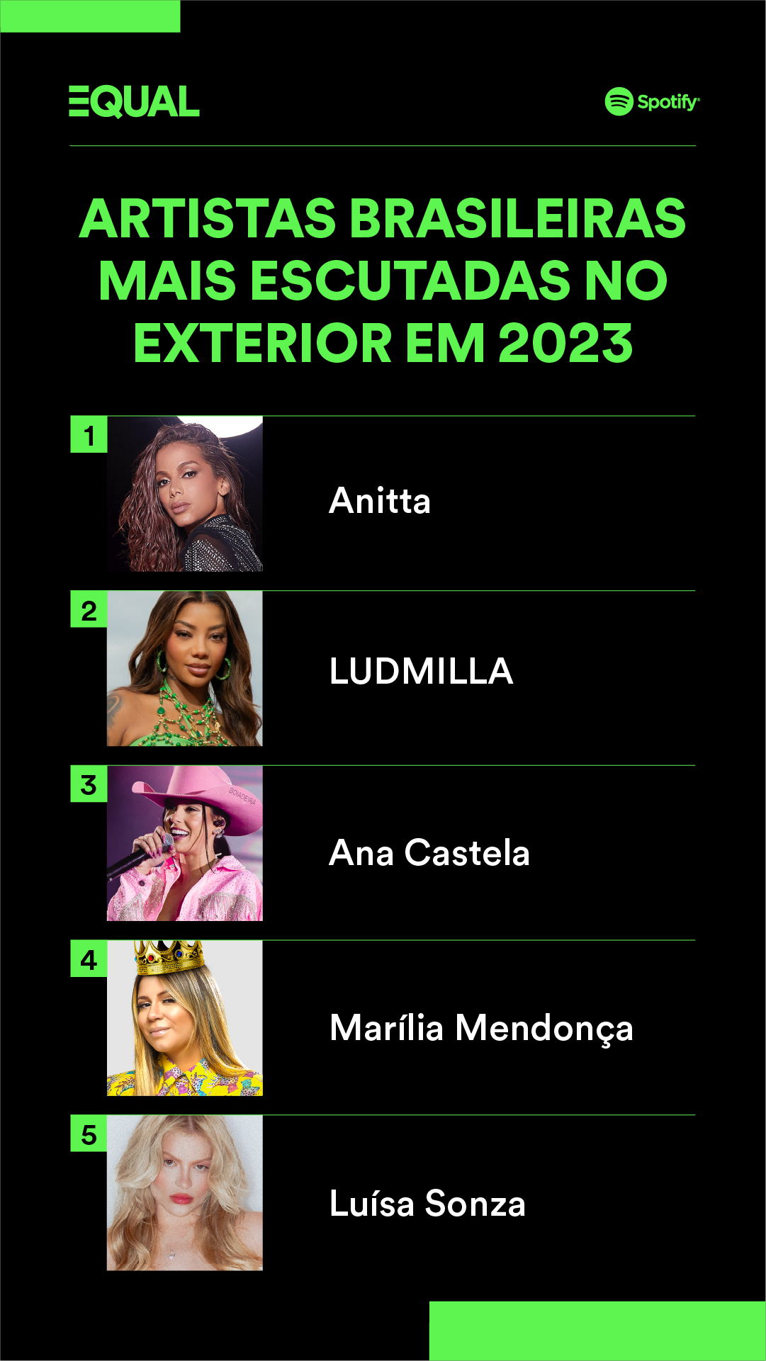Dados de artistas mulheres brasileiras no Spotify