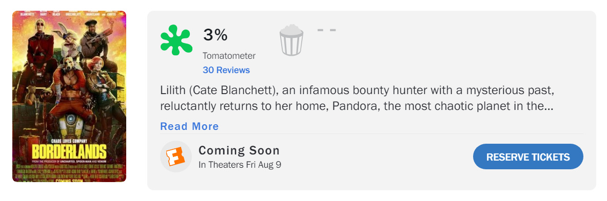 Borderlands estreia com apenas 3% de aprovação da crítica internacional no Rotten Tomatoes (Foto: Reprodução)