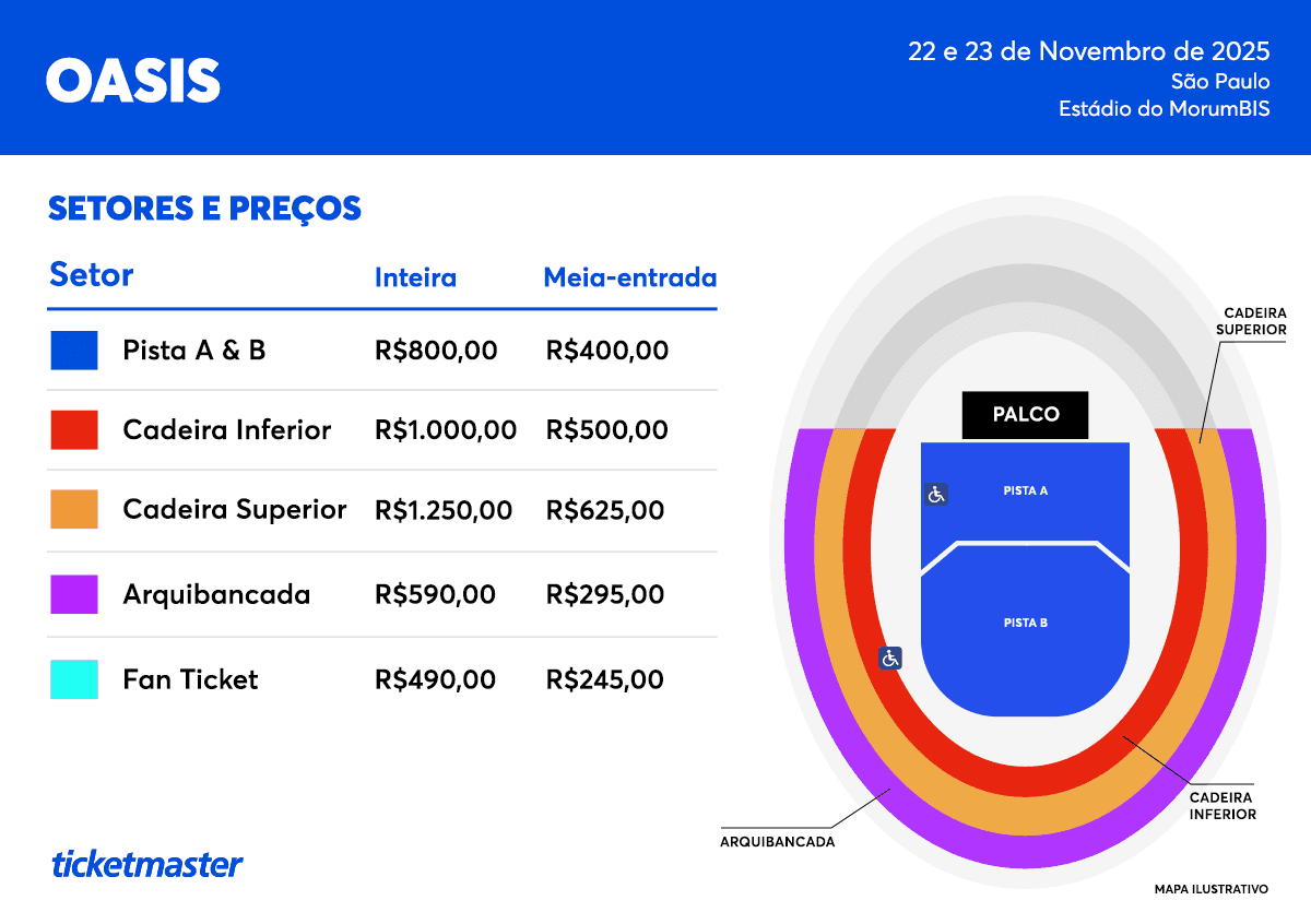 Preço dos ingressos do Oasis no Estádio MorumBIS