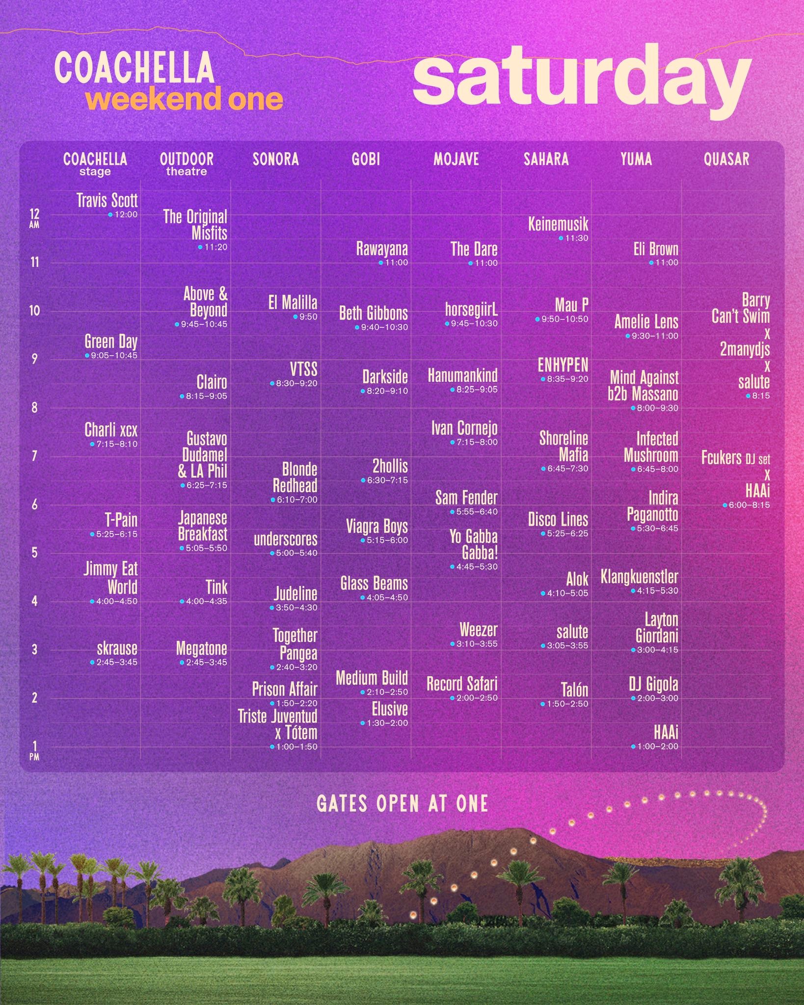 Coachella: sábado 12