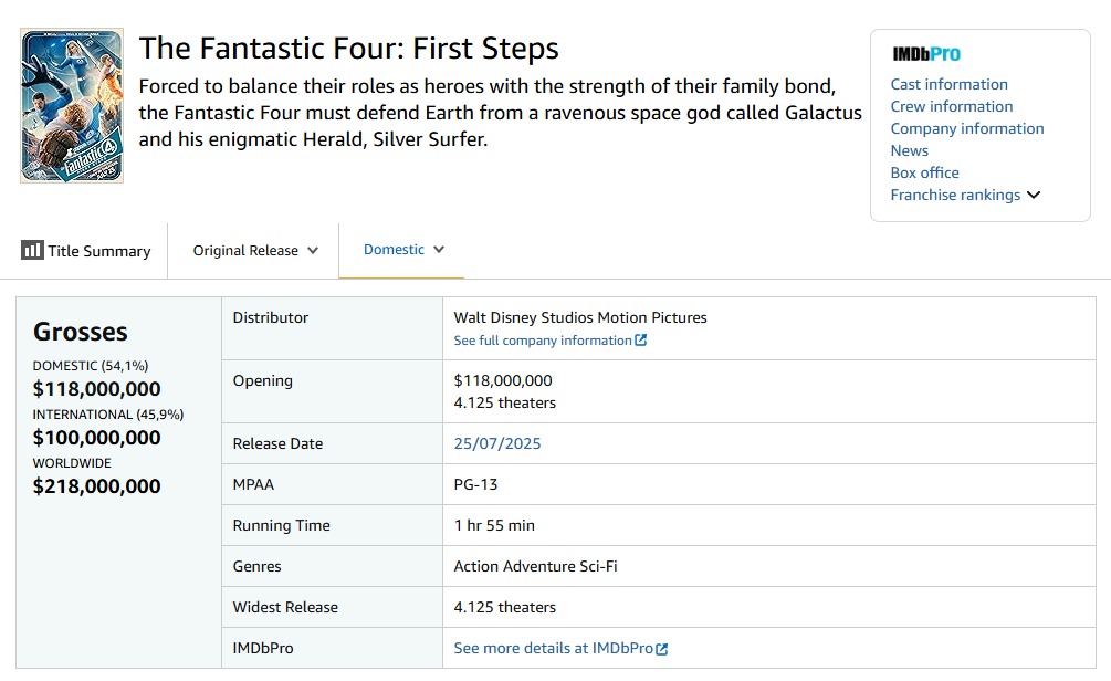 Quarteto Fantástico: Primeiros Passos foi bem em seu fim de semana de estreia, mas não bateu a bilheteria de Superman, da "rival DC" (Foto: Reprodução/Box Office Mojo)