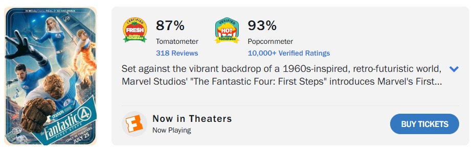 Quarteto Fantástico: Primeiros Passos é o primeiro filme do grupo de heróis aprovado pela crítica internacional (Foto: Reprodução/Rotten Tomatoes)