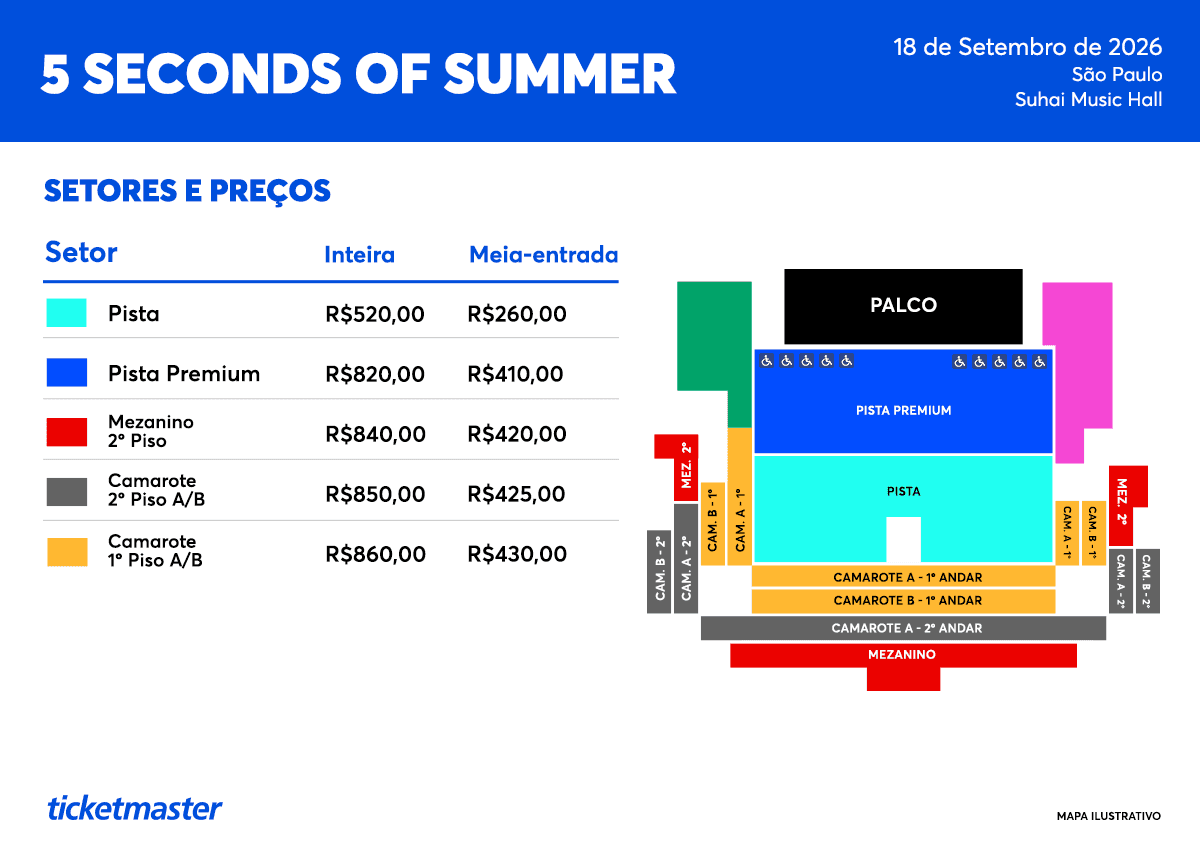 Ingressos 5 Seconds of Summer