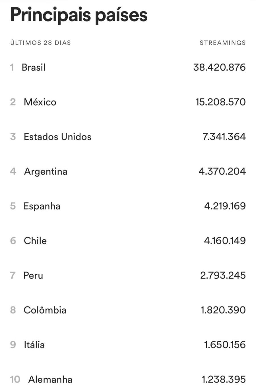 Dados apresentados junto à carta aberta de Paulo Pimenta (Reprodução)