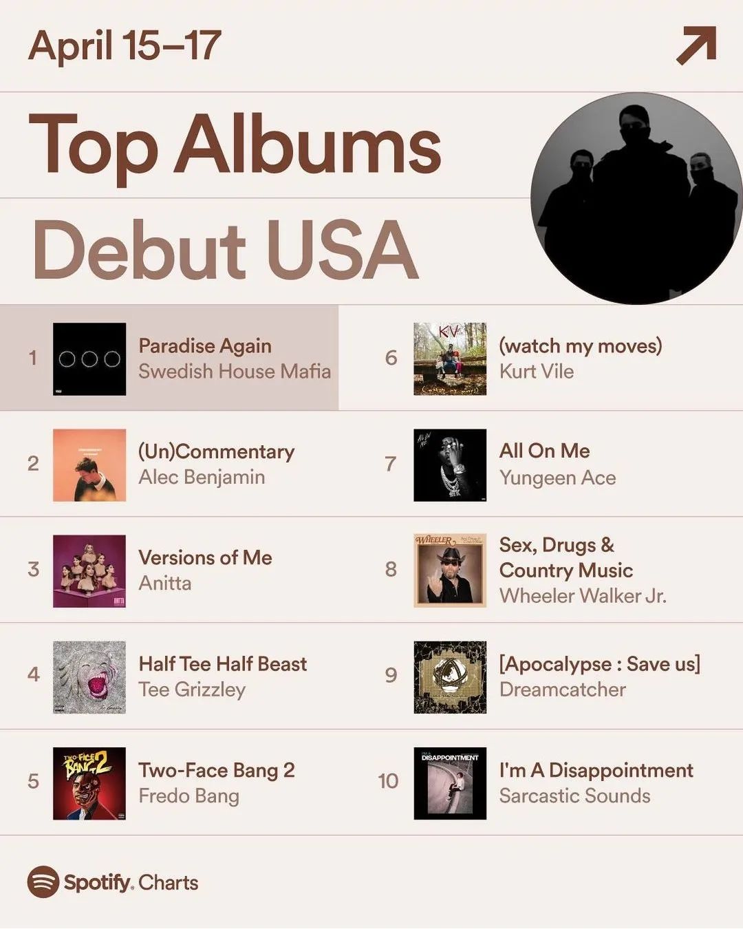 Versions of Me, novo álbum de Anitta, #3 do chart americano do Spotify (Reprodução)