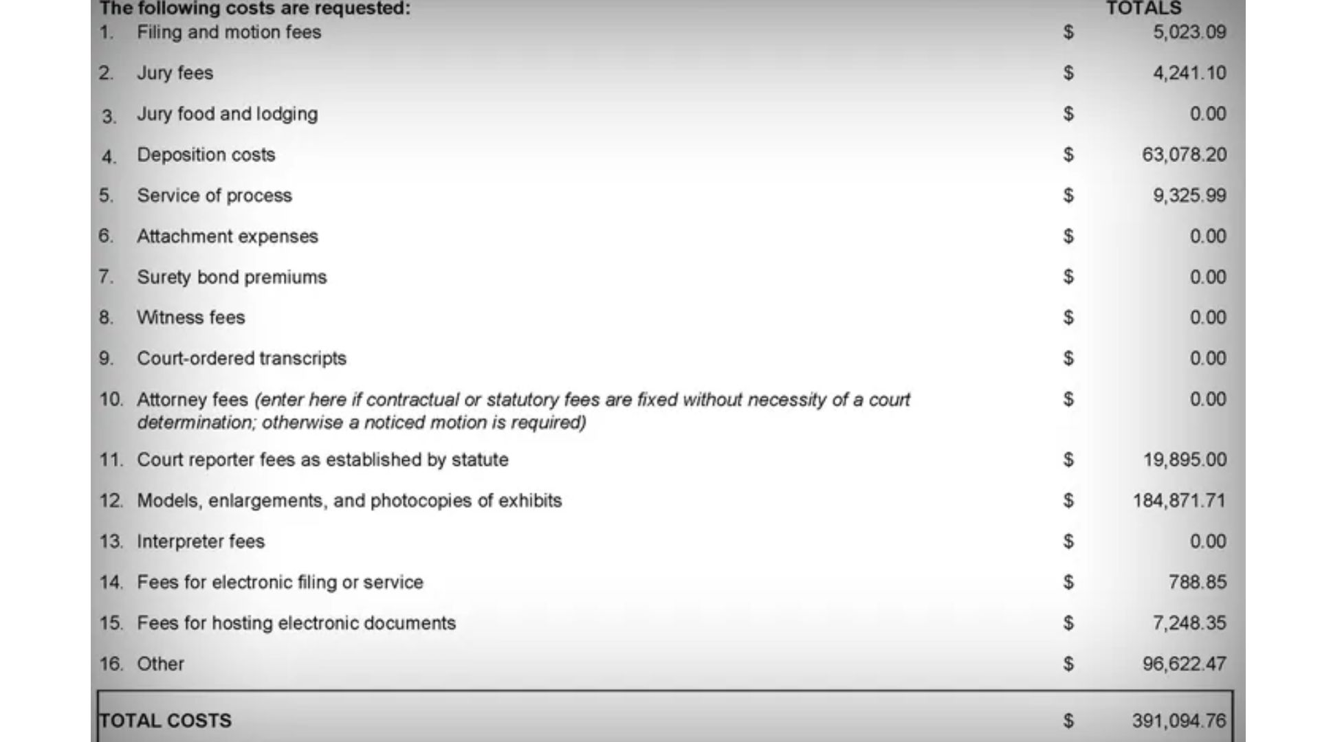 Gastos jurídicos das Kardashians-Jenner no processo de Blac Chyna