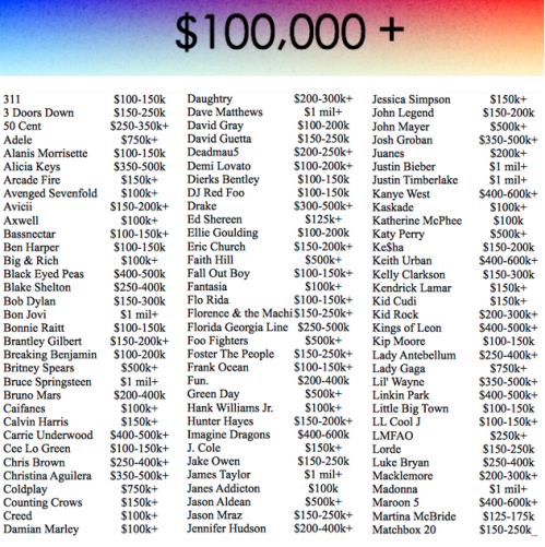 Galeria - Valores de Cachê - 1