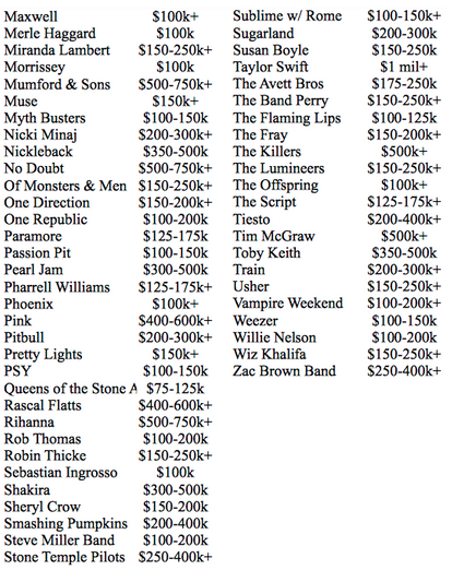 Galeria - Valores de Cachê - 2