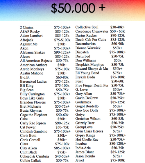 Galeria - Valores de Cachê - 3
