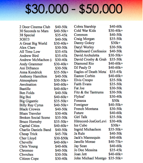 Galeria - Valores de Cachê - 5