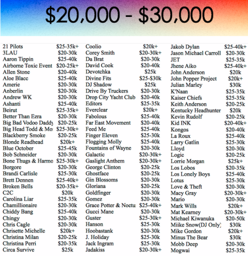 Galeria - Valores de Cachê - 7