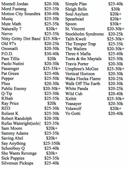 Galeria - Valores de Cachê - 8