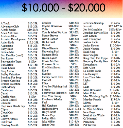 Galeria - Valores de Cachê - 9