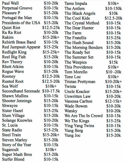 Galeria - Valores de Cachê - 10