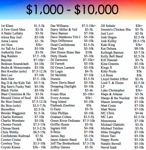 Galeria - Valores de Cachê - 11