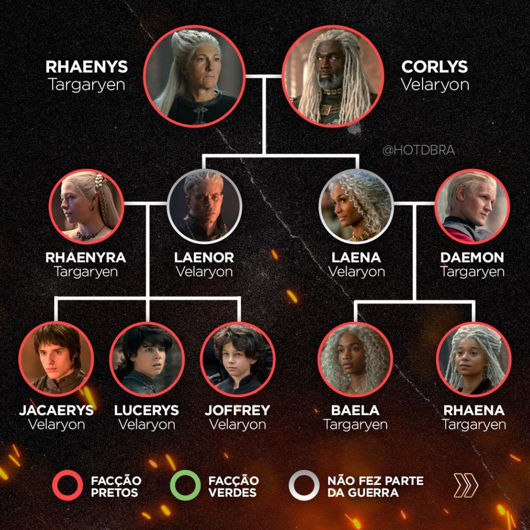 Facção Pretos - Casa Targaryen