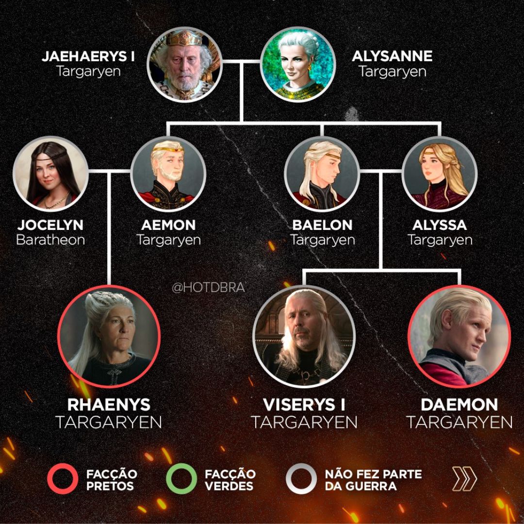 Linhagem Real Casa Targaryen
