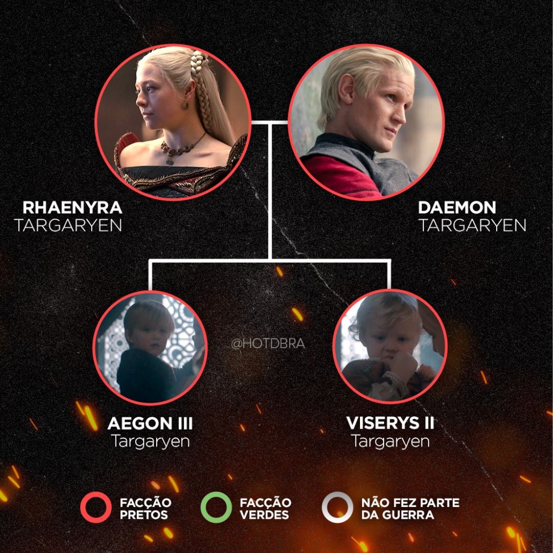 Casamento Targaryen